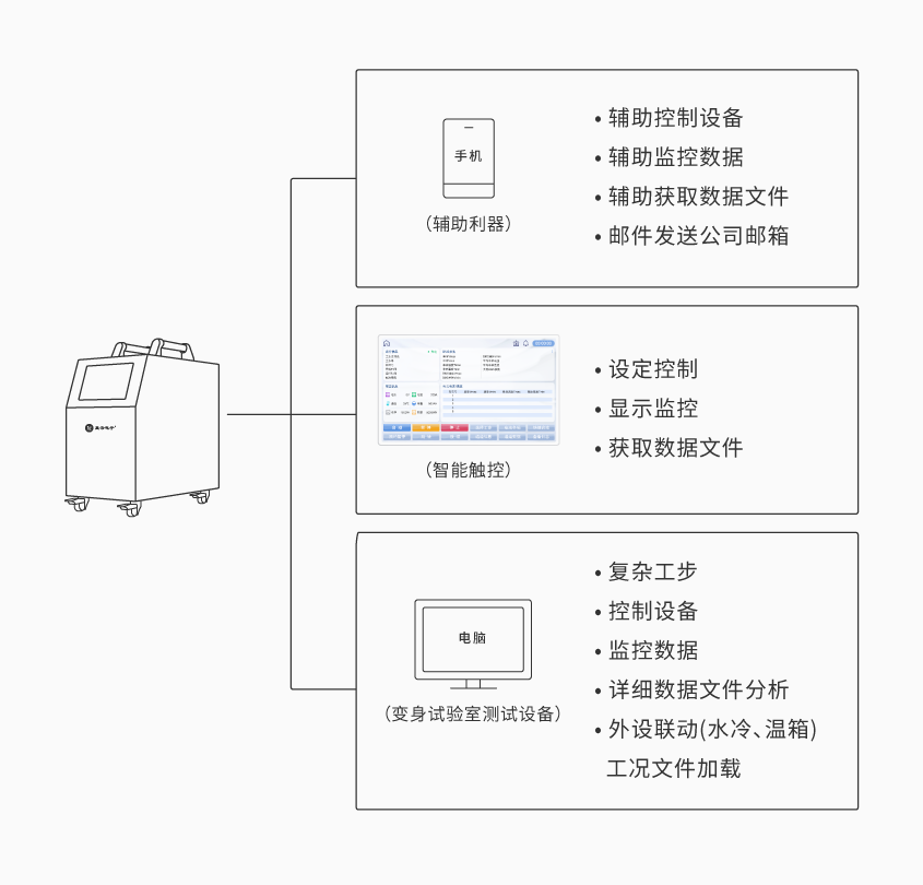 Ledong.com便携式电池组充放电测试仪_详情-01.png