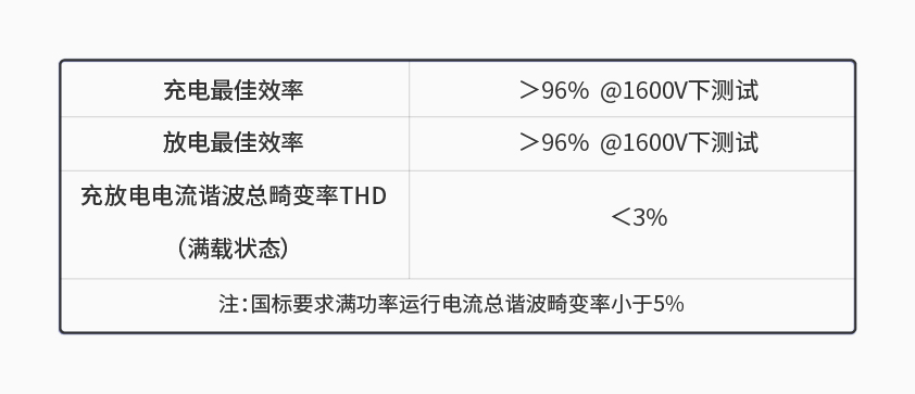 Ledong.com600kW1650V电池组工况模拟测试系统详情一.jpg