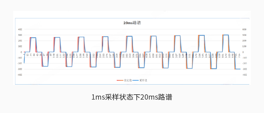 Ledong.com600kW1650V电池组工况模拟测试系统详情二.jpg